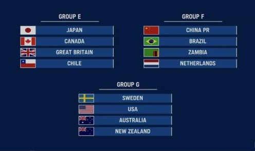 开云体育首页-奥运足球分组出炉：女足与荷兰巴西赞比亚同组